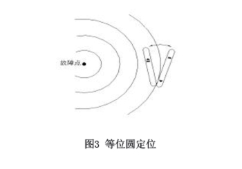 圖3-等位圓探測、.jpg