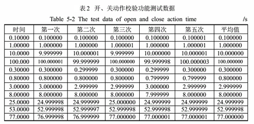 開關(guān)動(dòng)作校驗(yàn)功能測試數(shù)據(jù).jpg